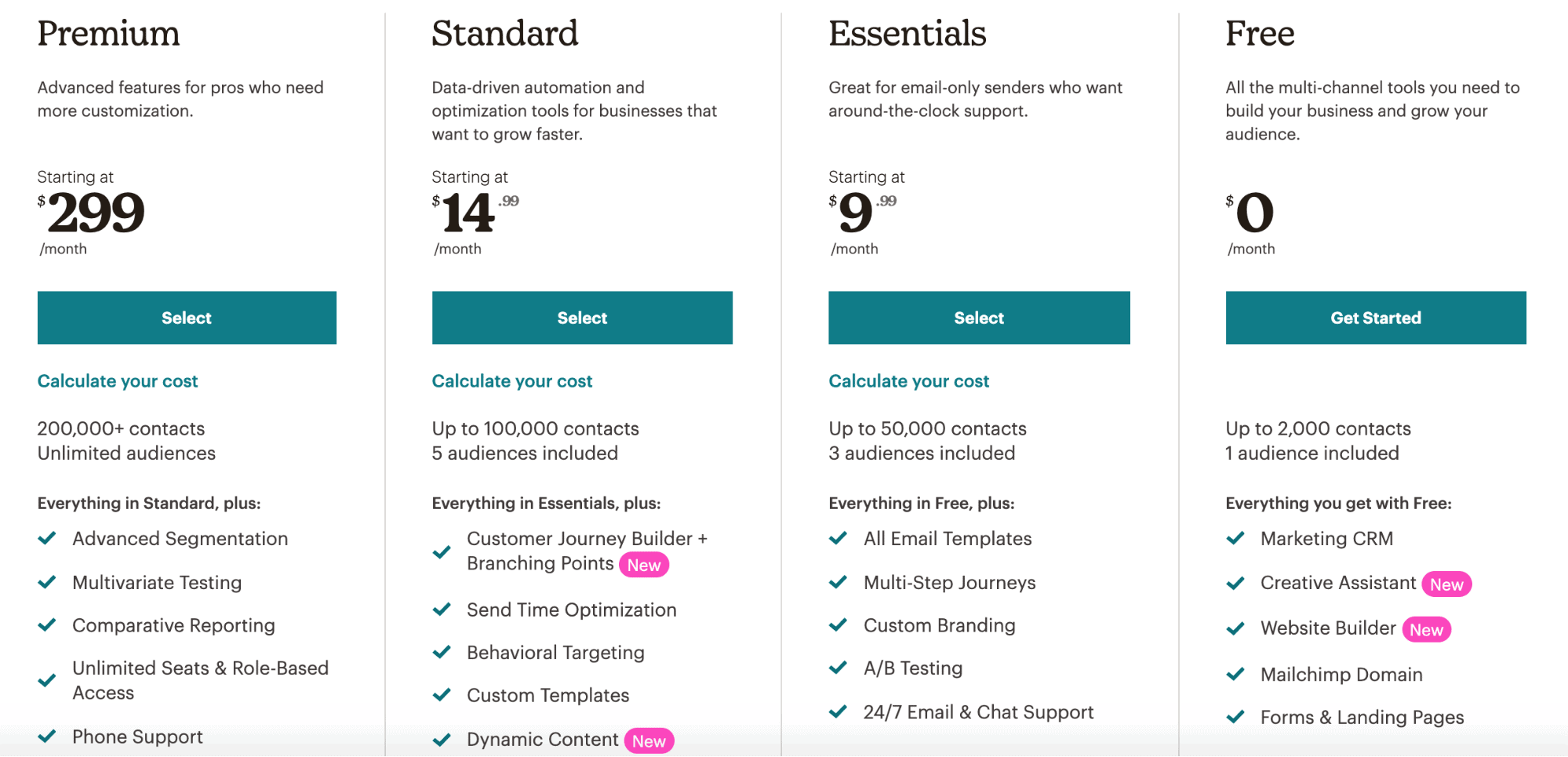 Mailchimp's Pricing Plans