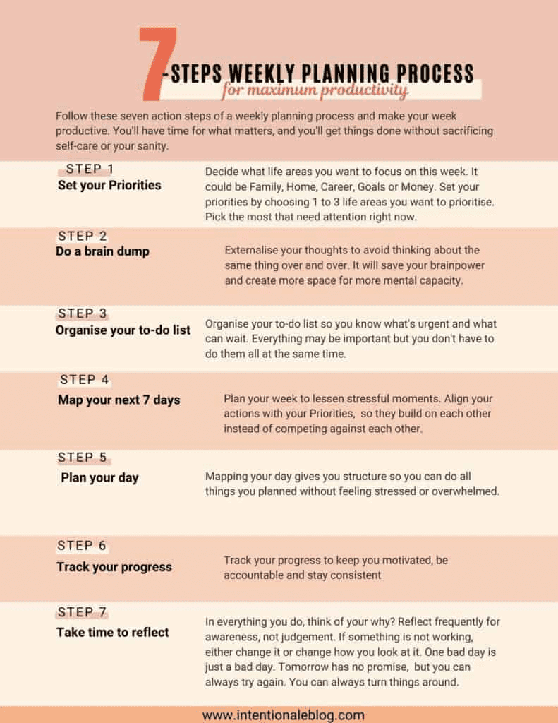 weekly planning process