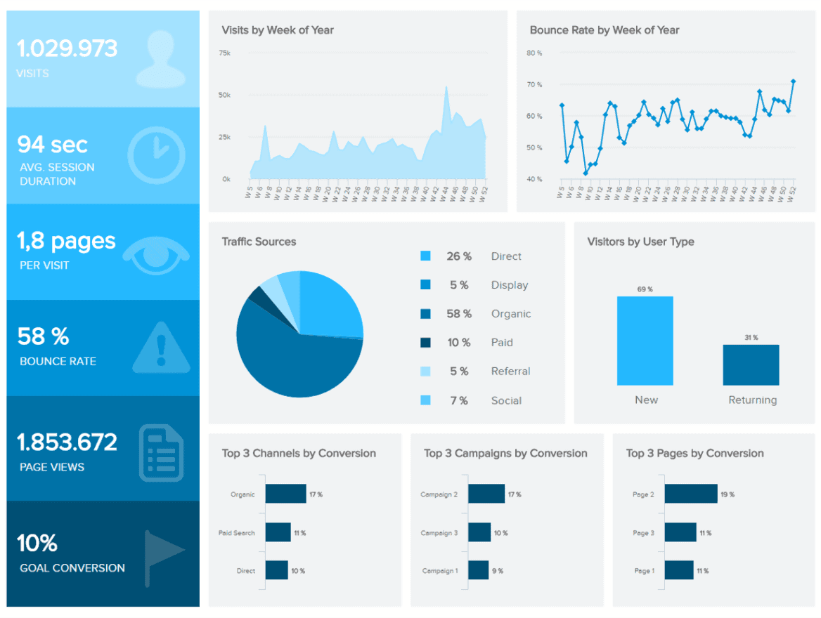 LeadGeneration Dashboard