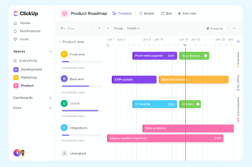 An overview of ClickUp
