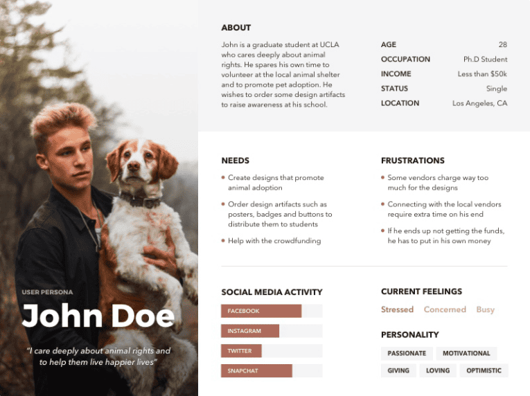 John Doe persona data