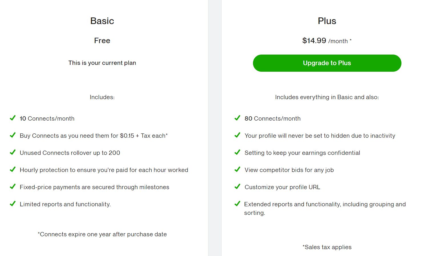 Upwork pricing plan