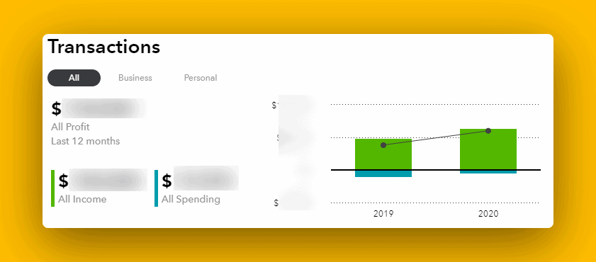 Financial metrics - Income & Expenses graph
