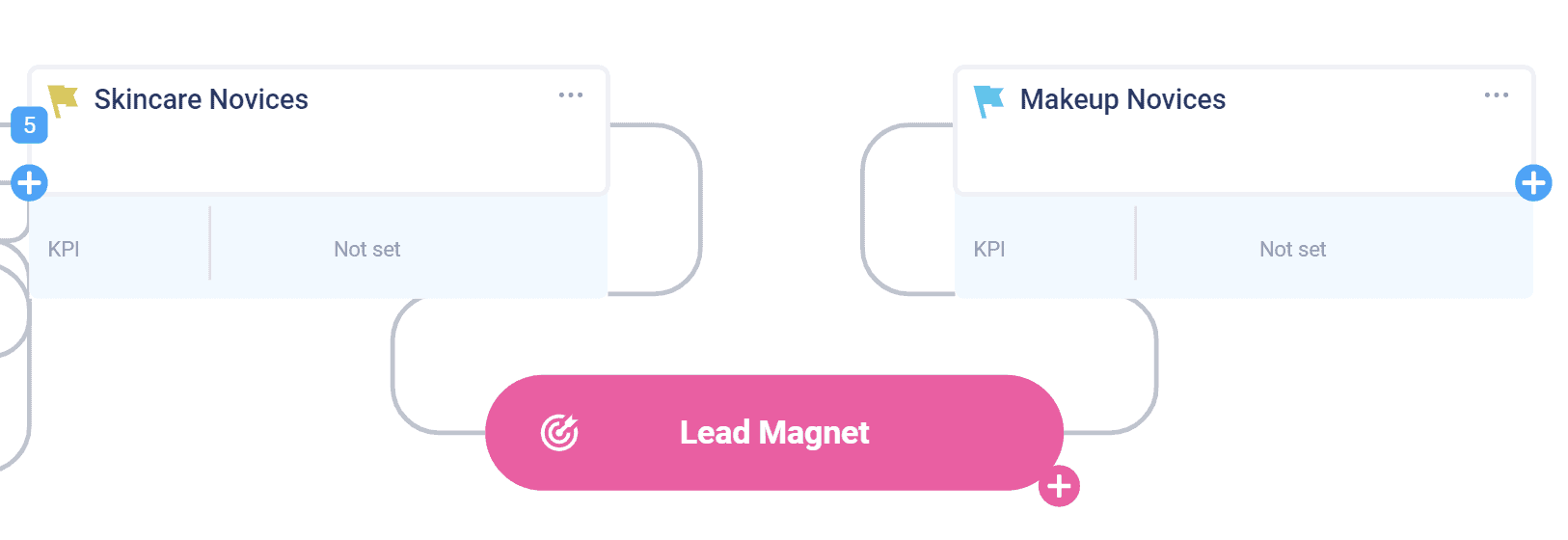Create main topics