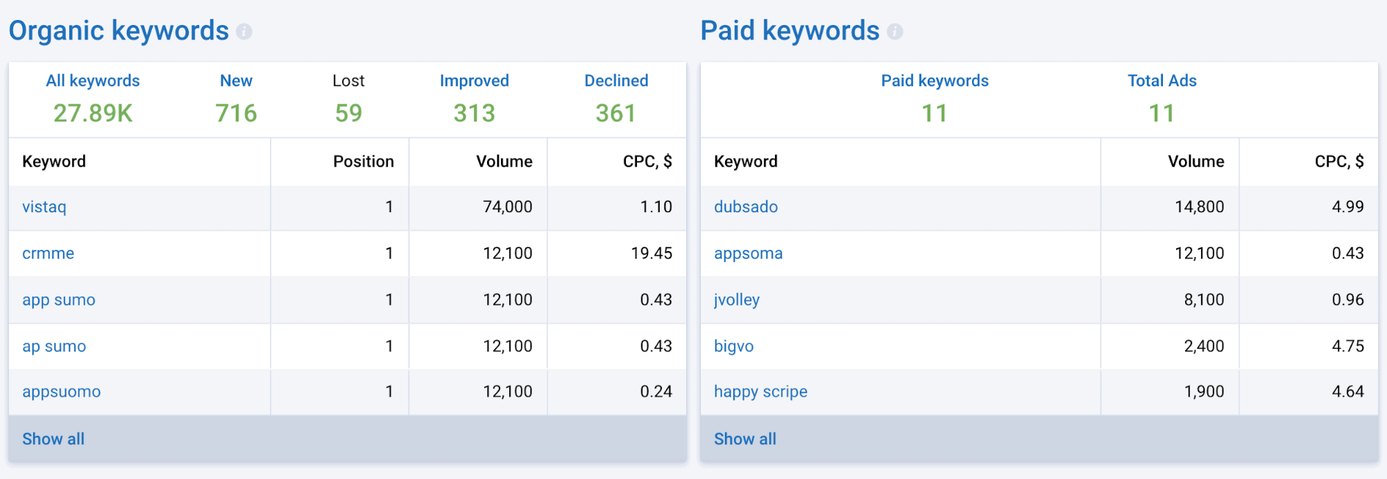 Competitor Research: Website Analysis