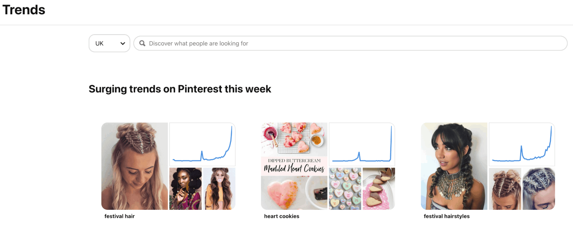 pinterst trends