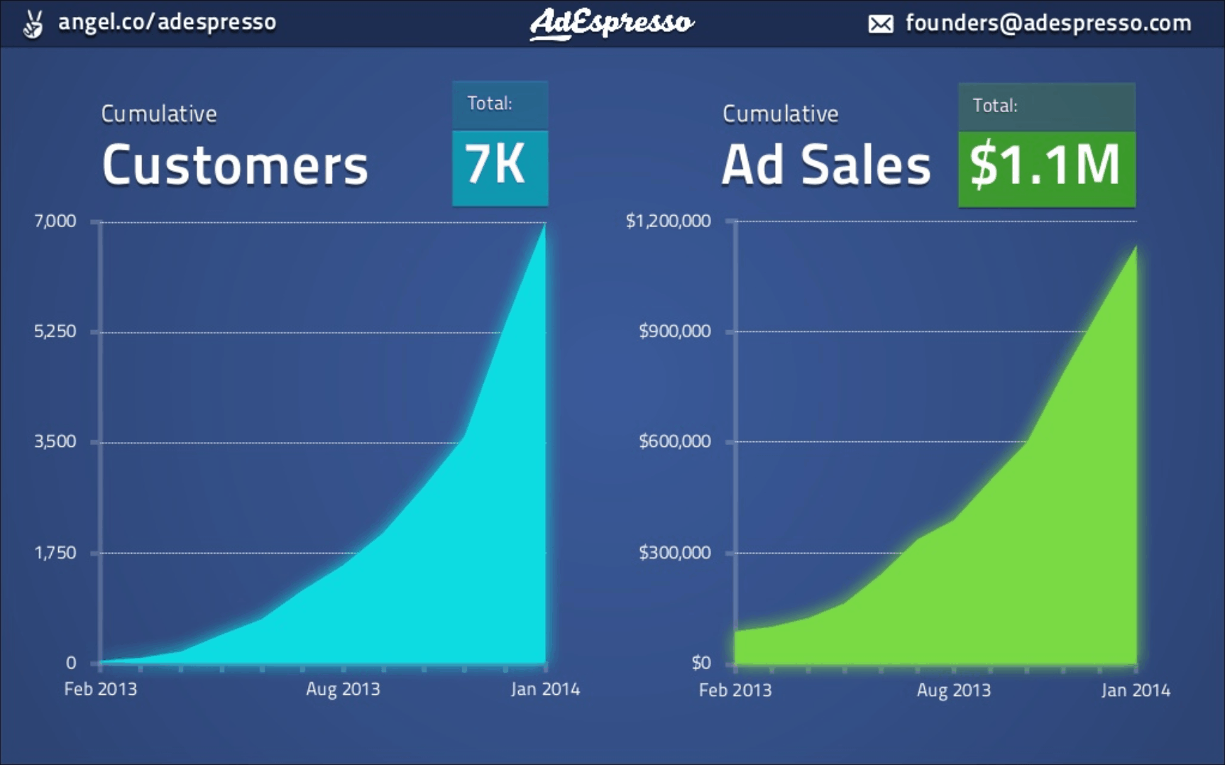presentation by AdEspresso