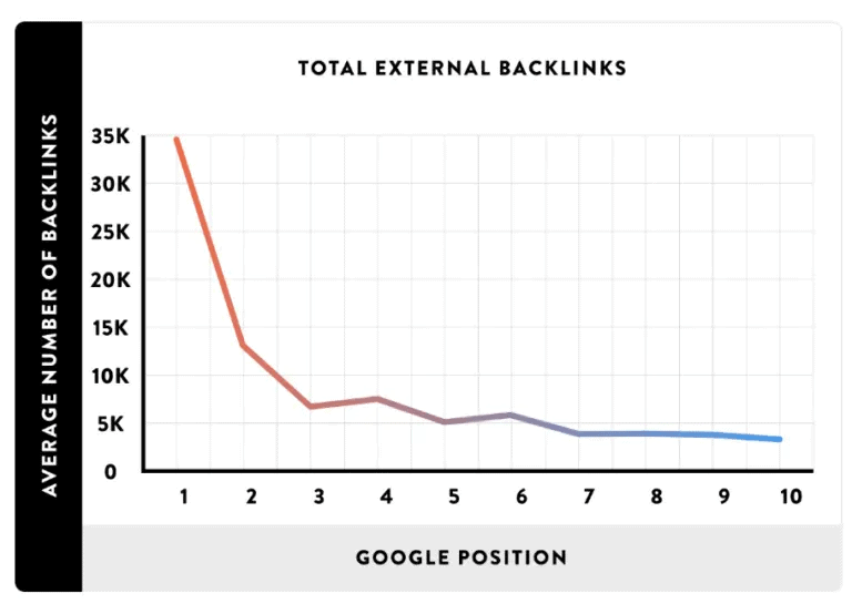 backlinks