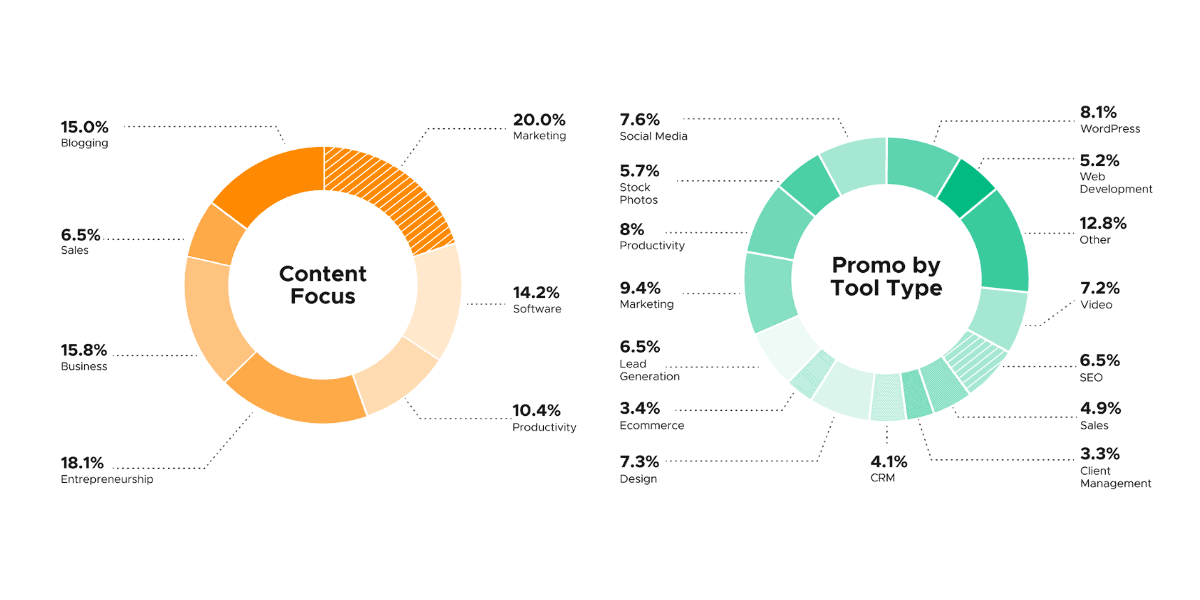 Valuable findings from our most recent affiliate survey