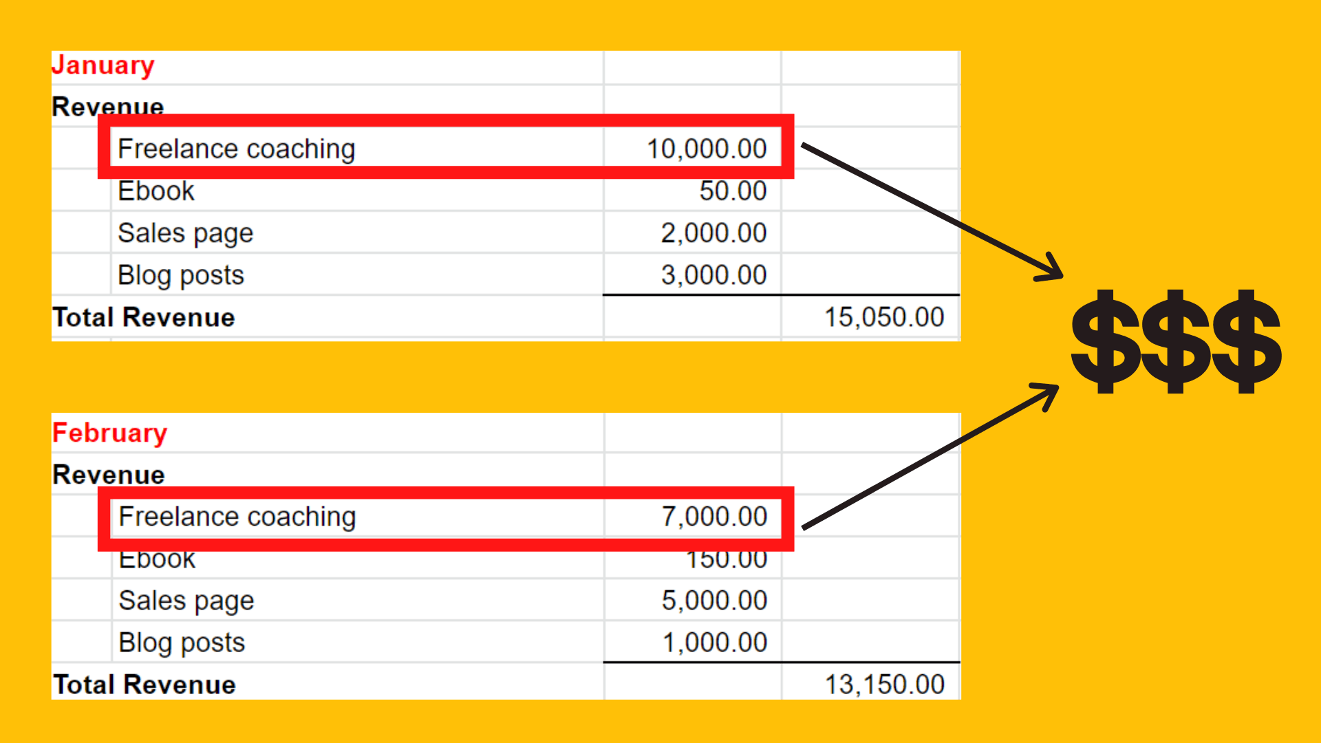 Bookkeeping 101 - freelance coaching 