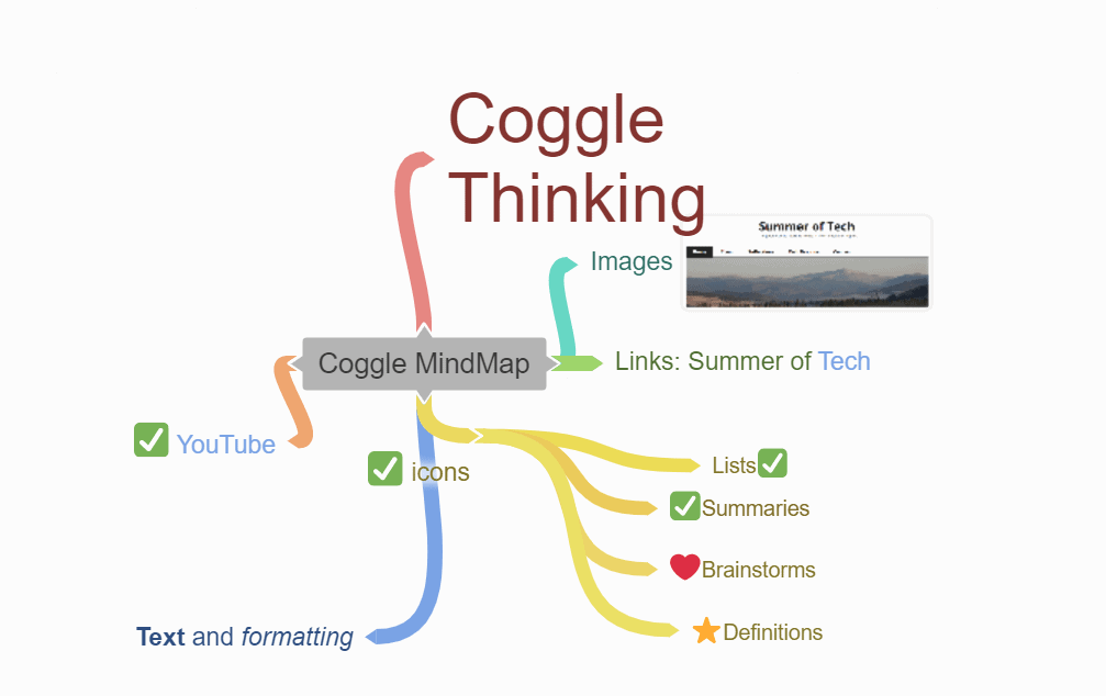 Coggle Thinking