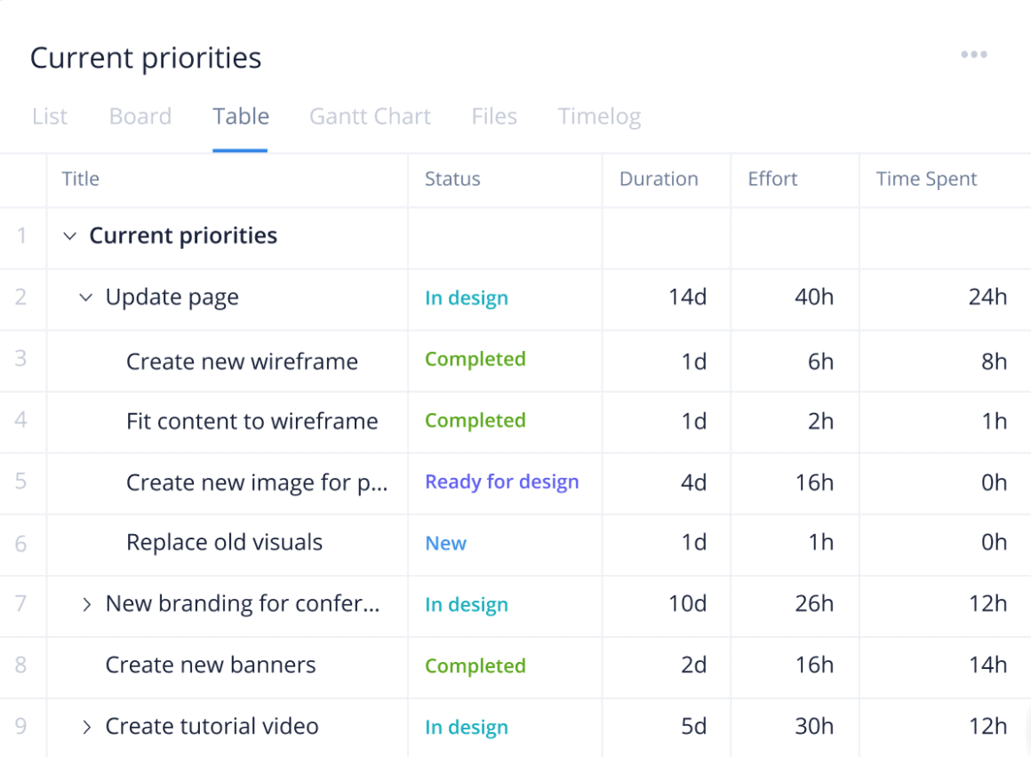 best Scrum software - wrike