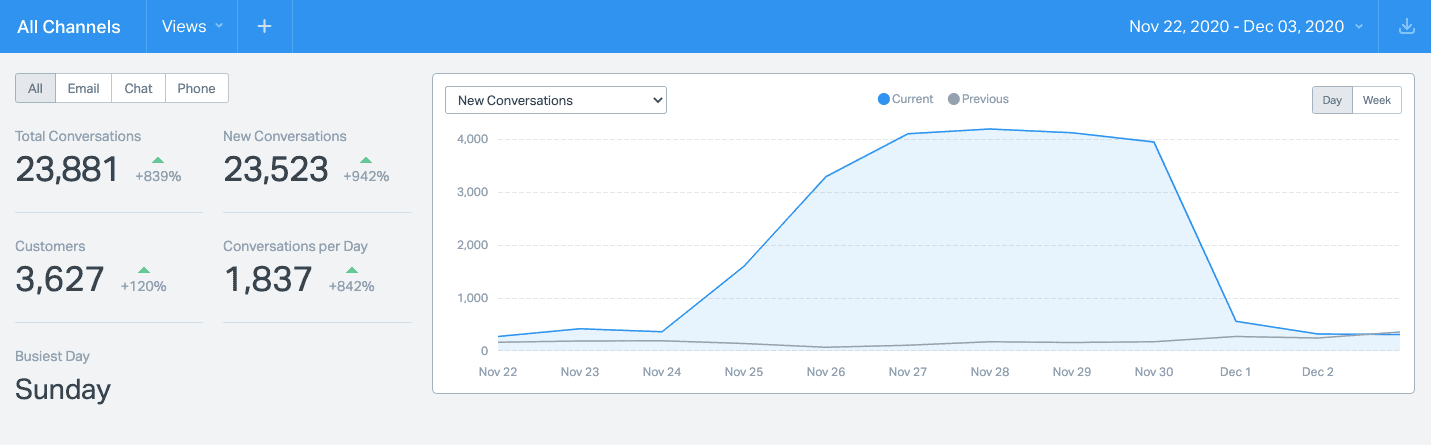 AppSumo Email Chart on Black Friday