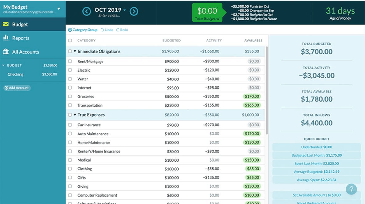 Quicken Alternative - Ynab