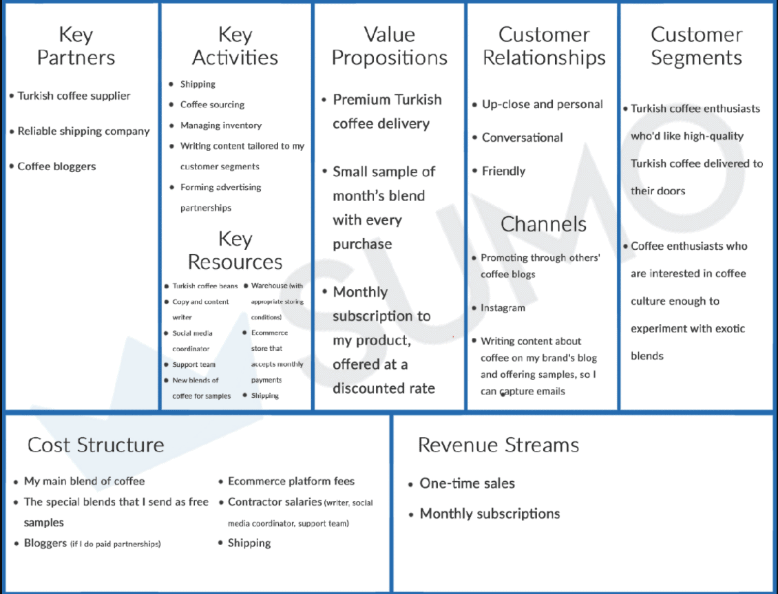 minimum viable product example sumo