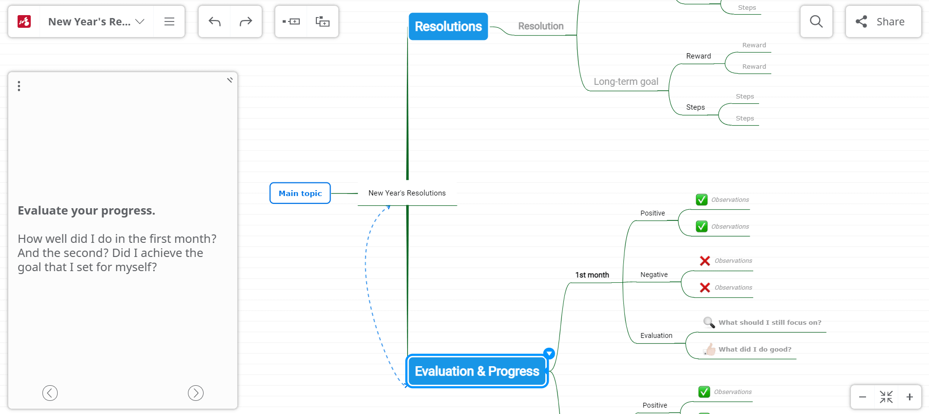 mind mapping software - Mindomo