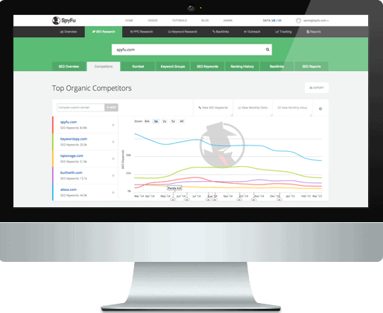 best seo tools - spyfu