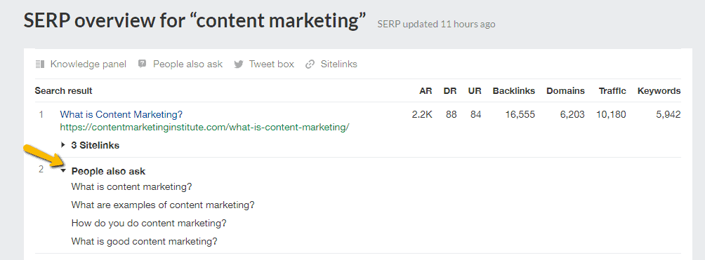 Ahrefs SERP Checker - overview for "people also ask"
