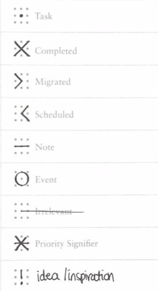 Example of rapid logging key (via College Info Geek)