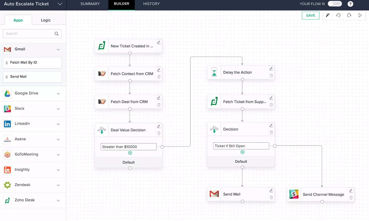 business management software zoho one