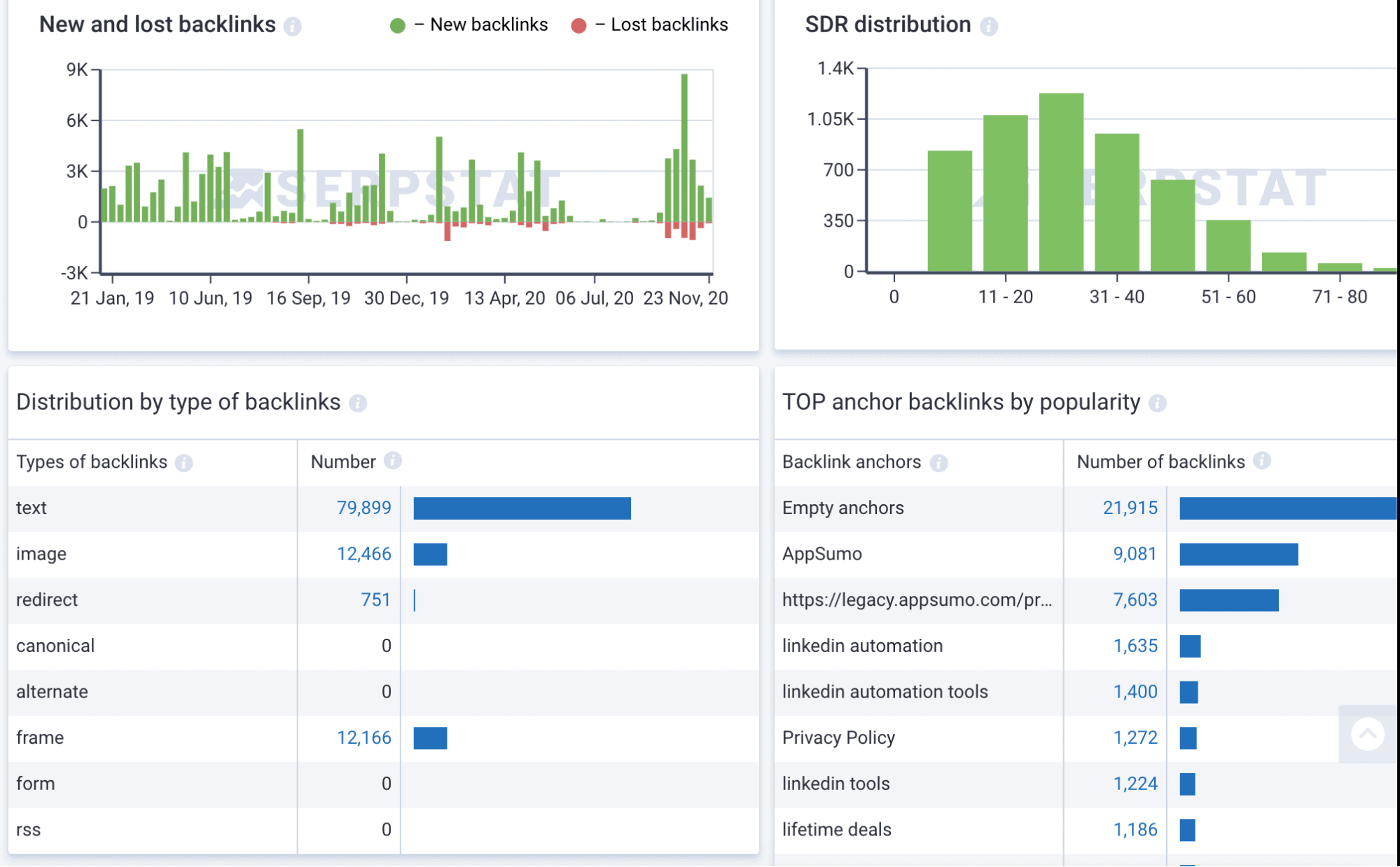 New and lost backlinks