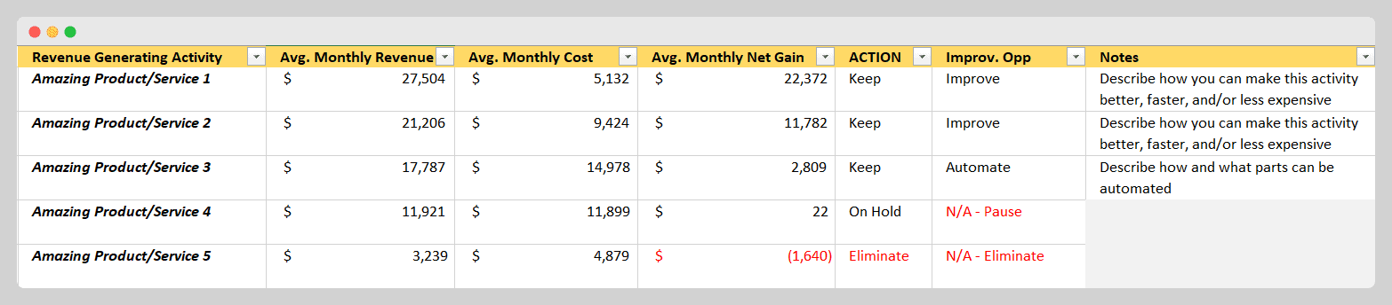 Revenue Generating Activity