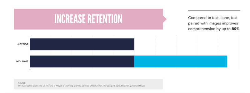 increase retention