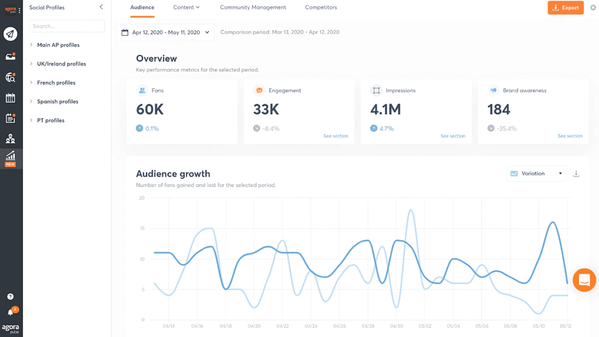 social media management tools - Agorapulse