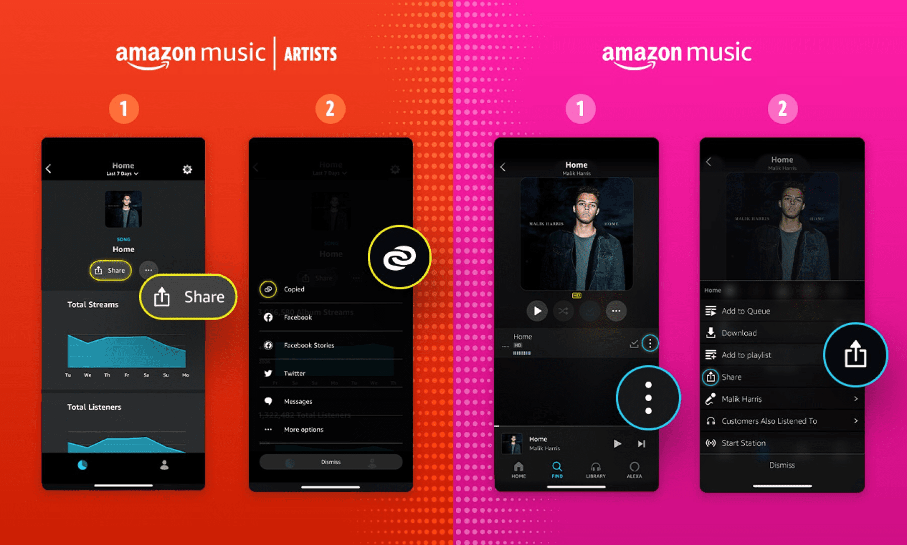 Amazon music for Artist