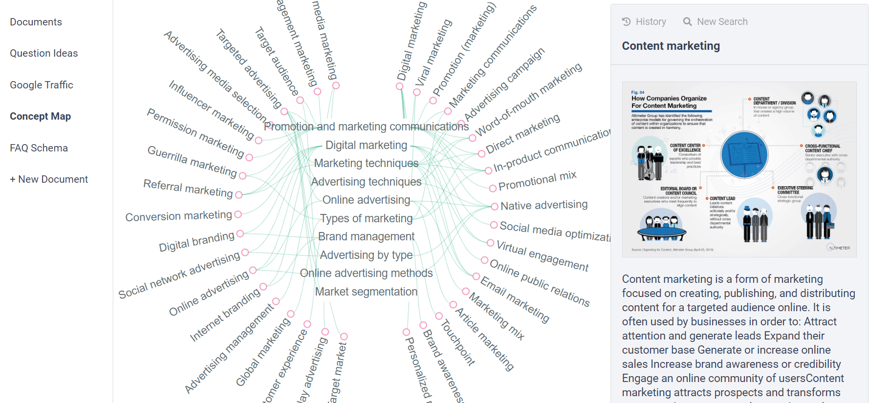 Concept Map