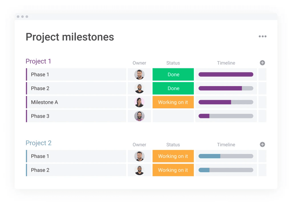 project milestones example