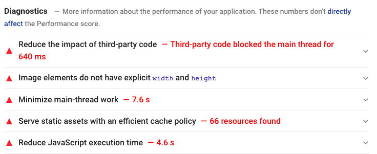 Google’s PageSpeed Insights