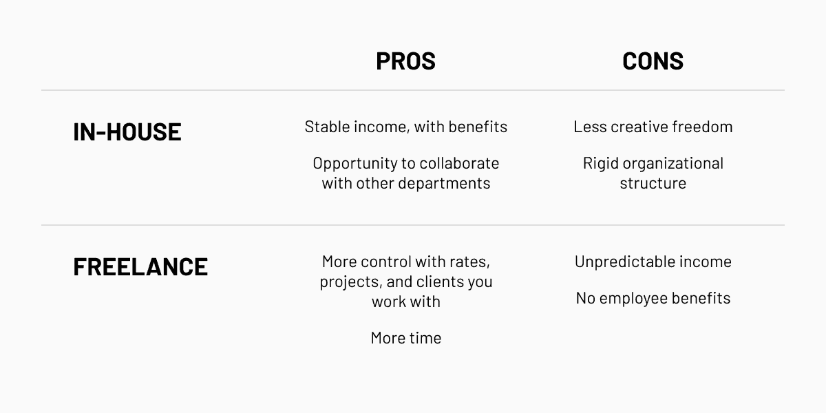 in-house vs freelance