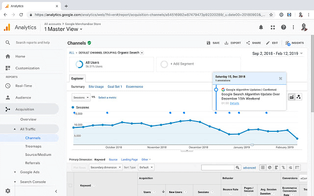 best seo tools - google analytics