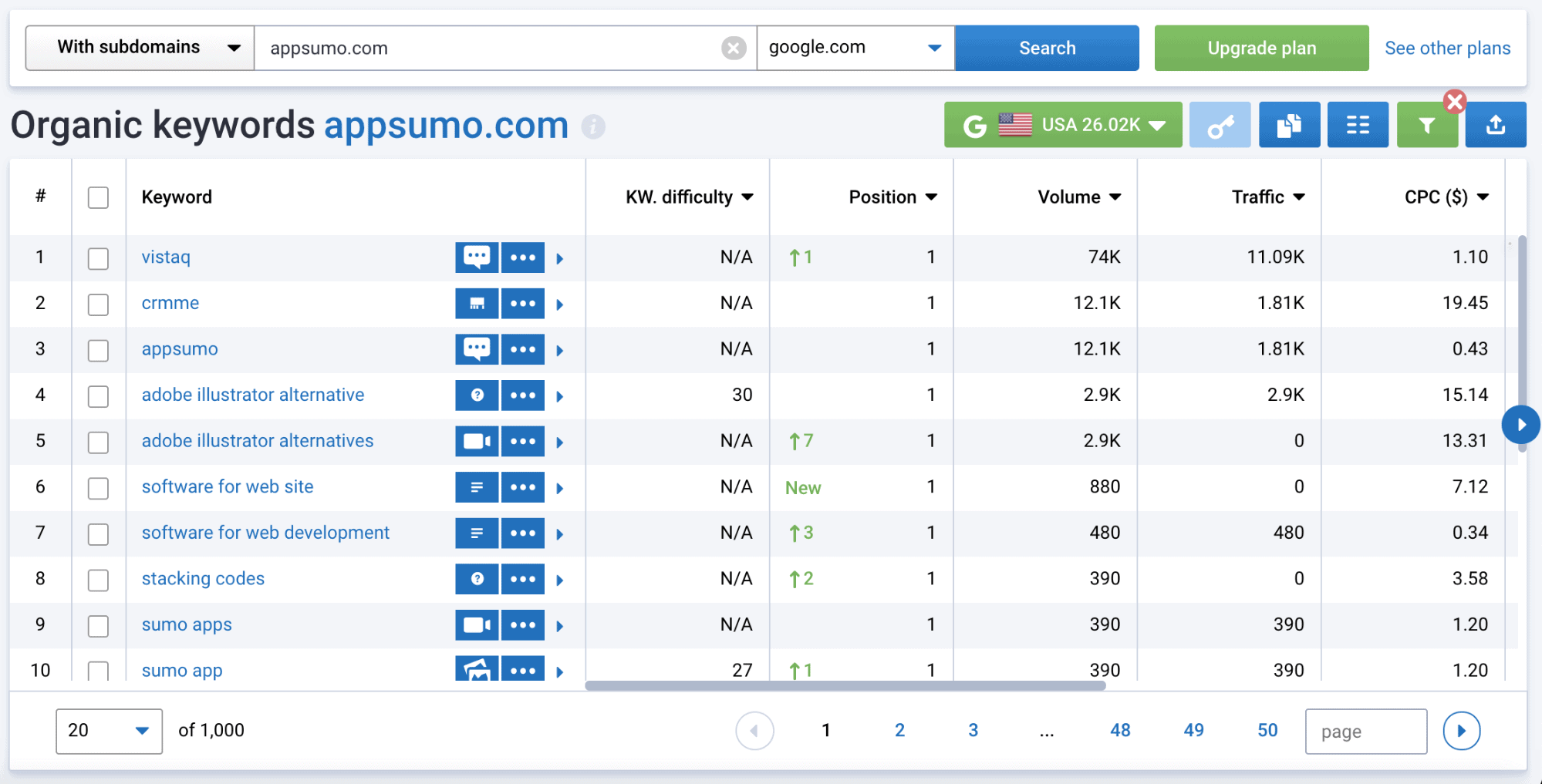 Organic keywords appsumo.com