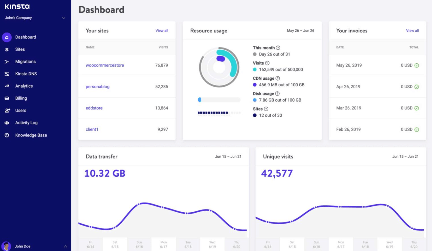 best wordpress hosting - kinsta