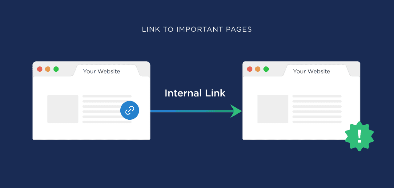 backlingo - internal linking for SEO