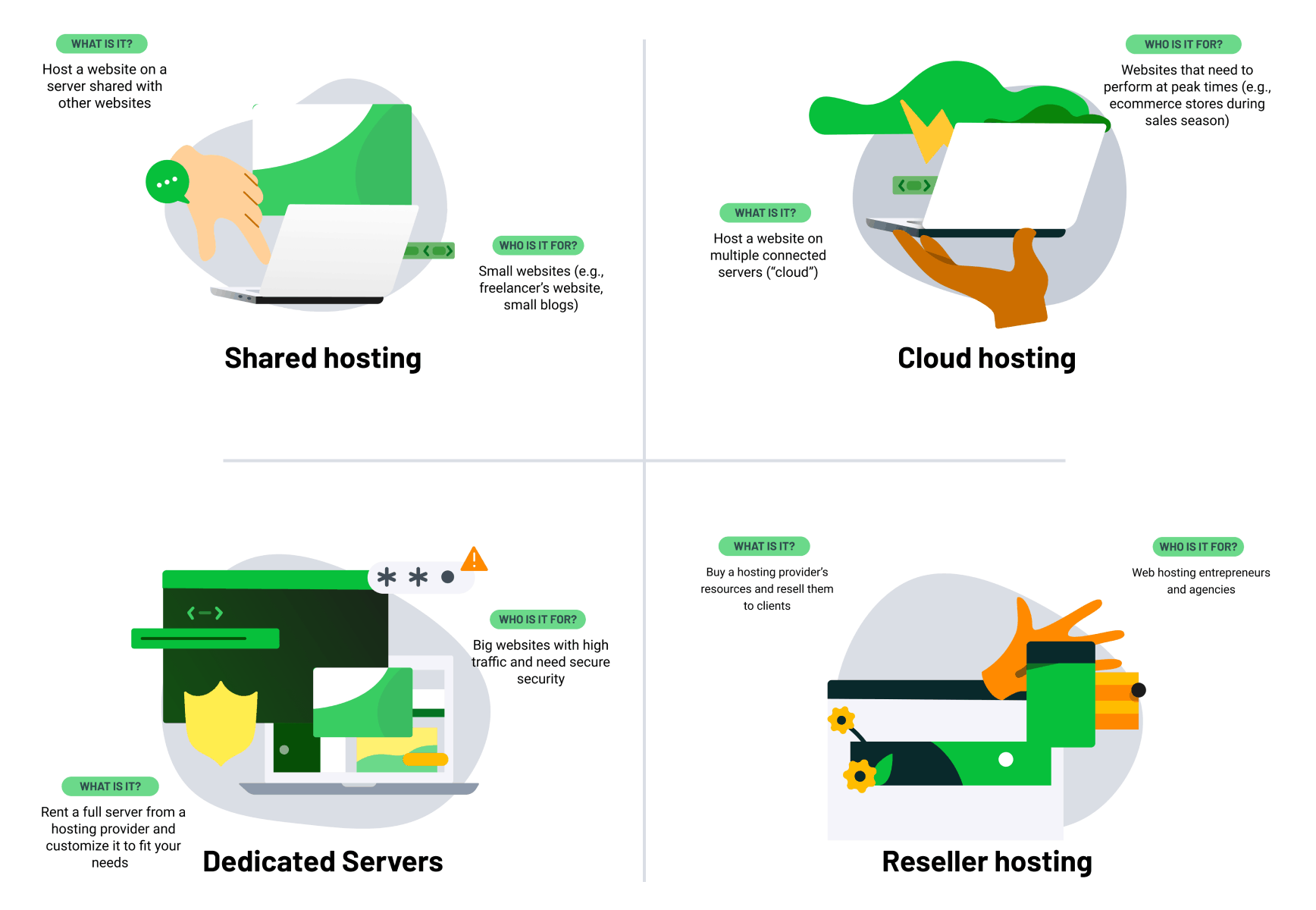 best web hosting