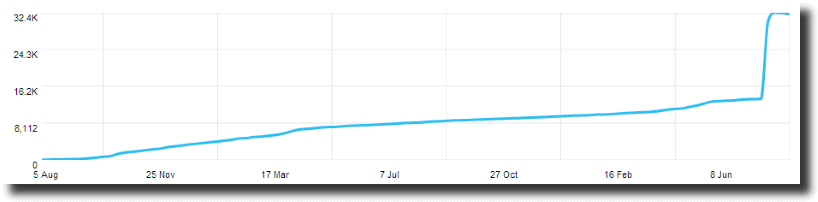 Kingsumo blogpost viral giveaways josh