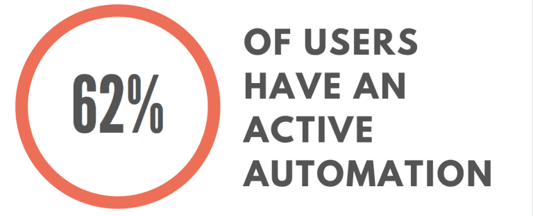 Automation