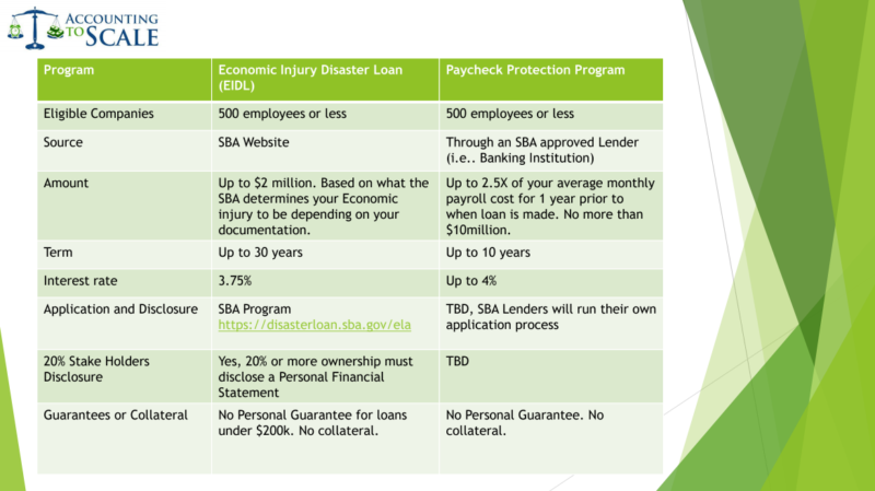 Stimulus Package Breakdown