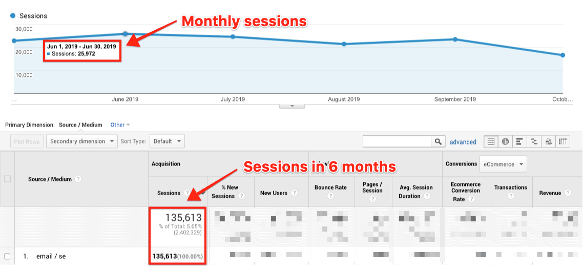 Best Email Subject Lines: Screenshot of graph showing the number of monthly sessions on Sumo