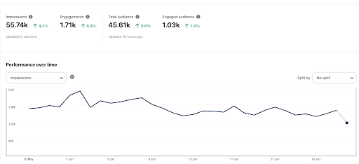 Built-in analytics tools